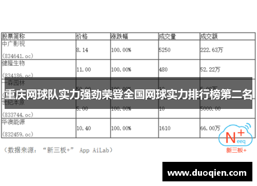 重庆网球队实力强劲荣登全国网球实力排行榜第二名