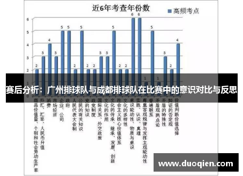 赛后分析：广州排球队与成都排球队在比赛中的意识对比与反思