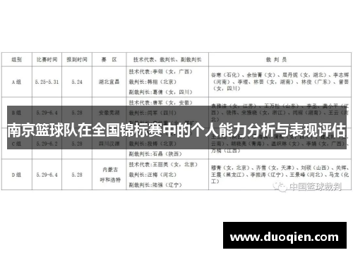 南京篮球队在全国锦标赛中的个人能力分析与表现评估