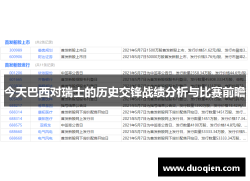 今天巴西对瑞士的历史交锋战绩分析与比赛前瞻